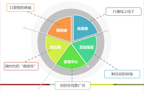 菏泽大型电子商务商城网站建设解决方案