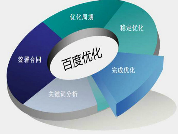 网站排名如何能做到第一位靠什么？